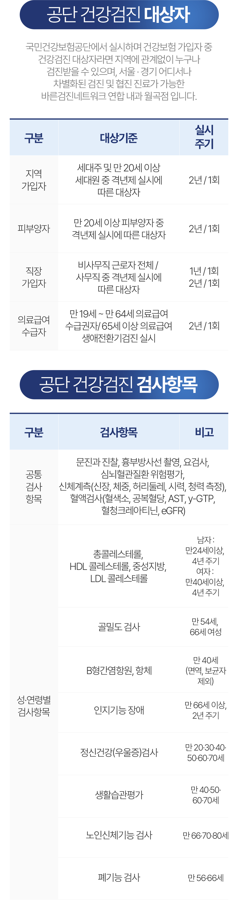 공단 건강검진 대상자, 공단 건강검진 검사항목